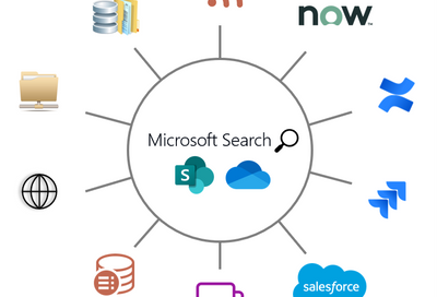 Microsoft Search