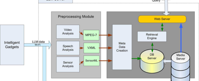 LLM Architecture Diagram